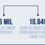 66 mil casos de câncer de próstata e 10.640 casos de câncer de bexiga serão diagnosticados até o fim de 2022. O que você vai fazer para não entrar nessa estatística?